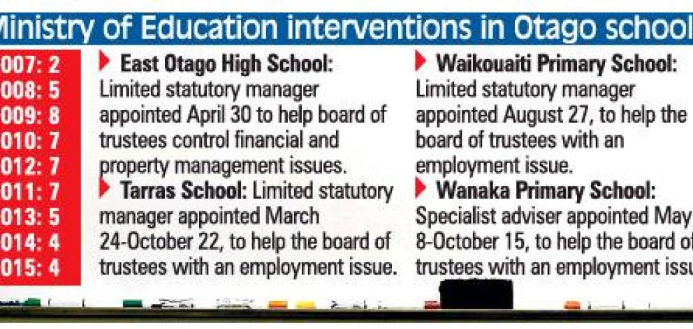 Graphic: ODT Graphic: ODT
