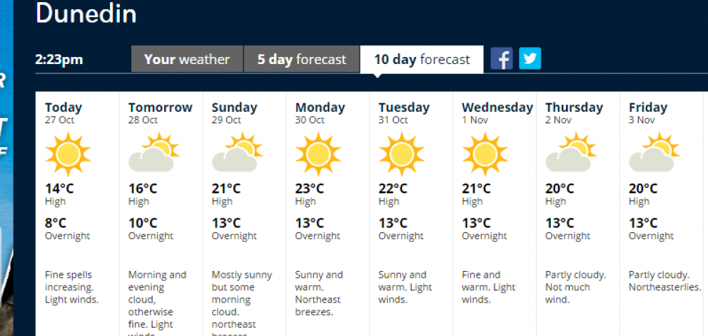 MetService is predicting a stunning next week for Dunedin. Image: MetService