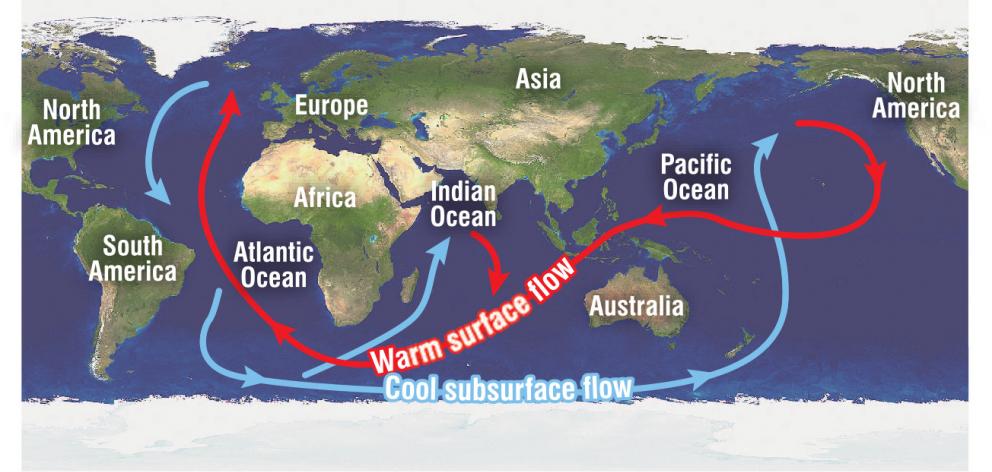 Like a conveyor belt, the ocean stirs itself from the Antarctic to the North Atlantic and back...