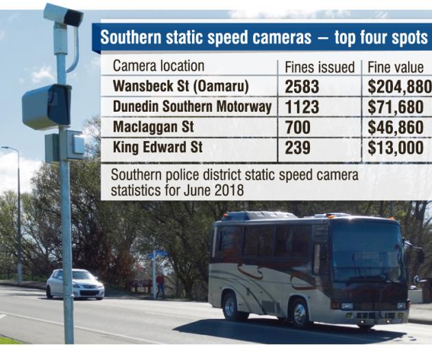 The fixed speed camera on Wansbeck St, Oamaru.