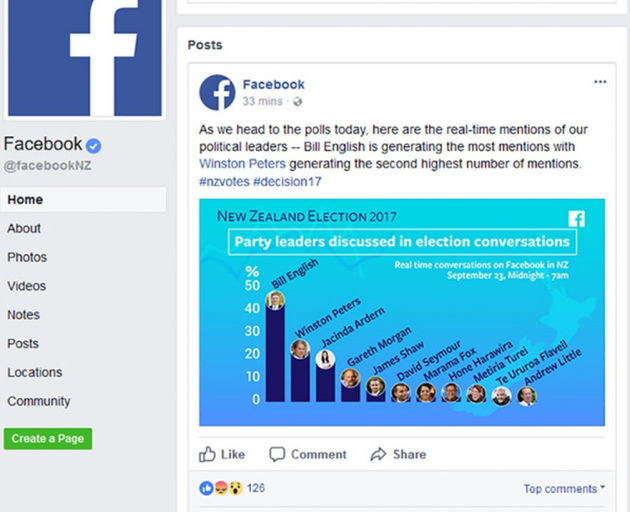 The bar graph was headed "Party leaders discussed in election conversations", and displayed the percentage of mentions candidates were generating. Source:Facebook
