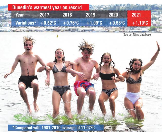 Keeping cool in January last year are teenagers (from left) Jack Murphy, Niamh Crooks, Sam...