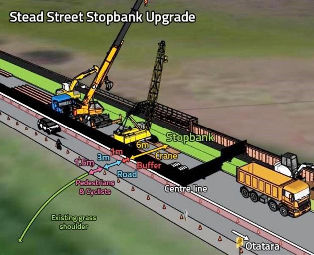 Invercargill City Council's site plan for the Stead St Stopbank Upgrade. PHOTO: SUPPLIED