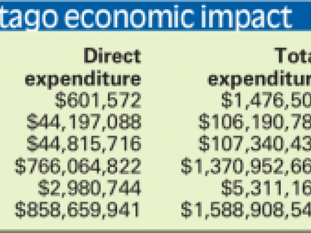 Graphic: ODT