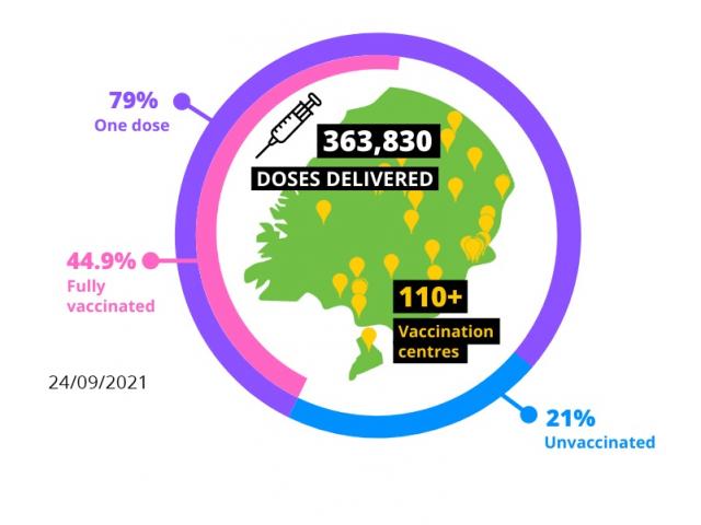 The Covid vaccine rollout in the SDHB area as of Friday, September 24. Image: SDHB