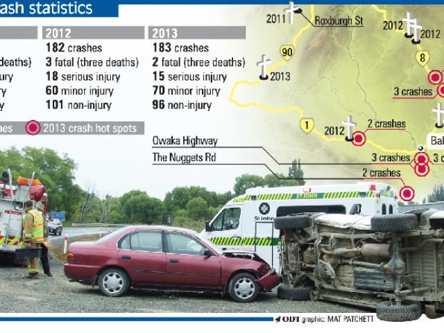 Crash statistics for Balclutha.