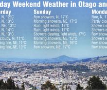 GRAPHIC: ODT