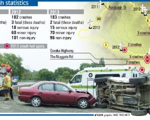 Crash statistics for Balclutha.
