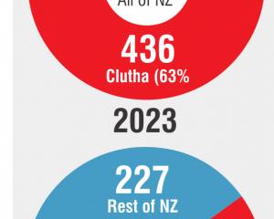 ODT GRAPHIC
