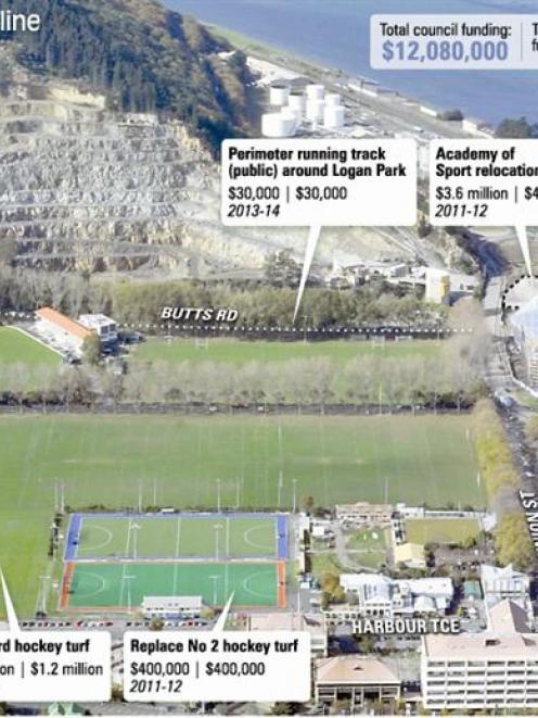 Logan Park project budget and timeline. <i>ODT</i> graphic.