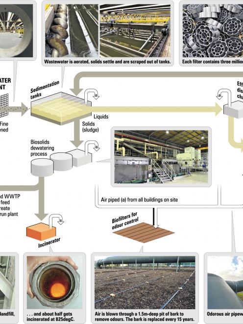 <a href="http://www.odt.co.nz/files/story/2013/07/cost_of_doing_business_money_well_spent...