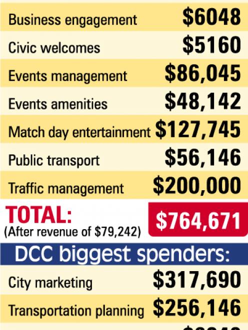 Click on graphic to enlarge.