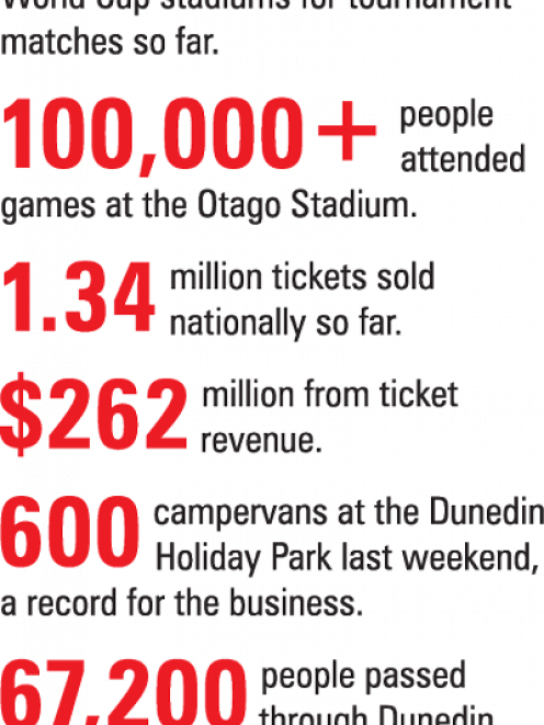 Graphic by the ODT.