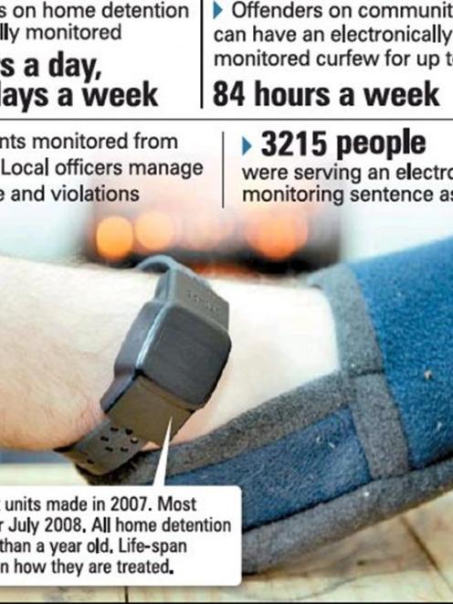 Home detention - The facts. ODT graphic.