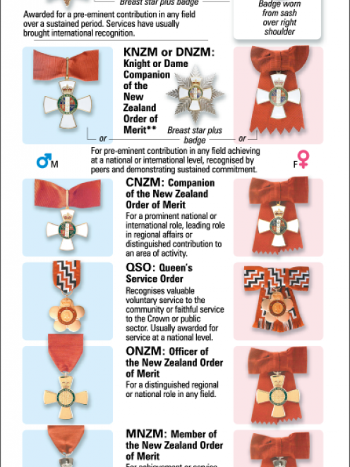 New Year Honours 2015 Otago Daily Times Online News