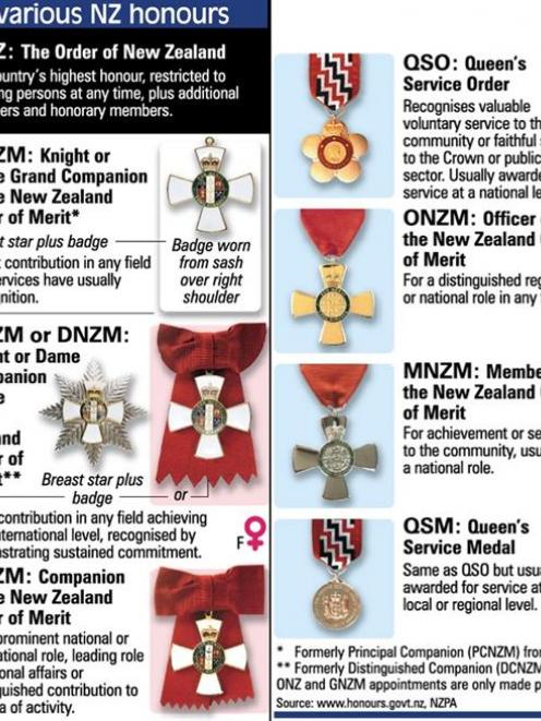 How does it all work? The seniority of various NZ honours. ODT Graphic.