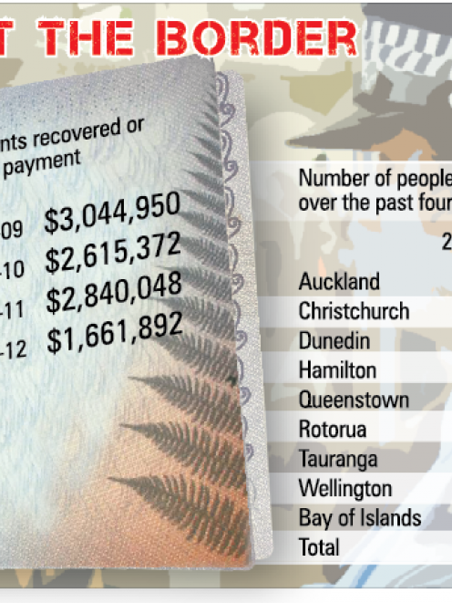 ODT Graphic