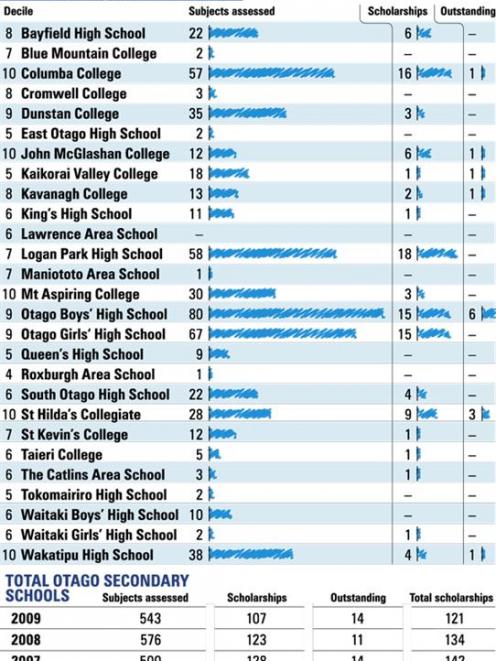 ODT Graphic.