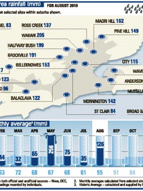 ODT graphic.