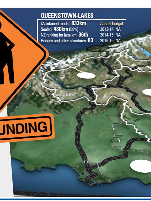 <a href="http://www.odt.co.nz/files/story/2014/06/road_funding_new_3_jpg_53917a6166.jpg" target="...