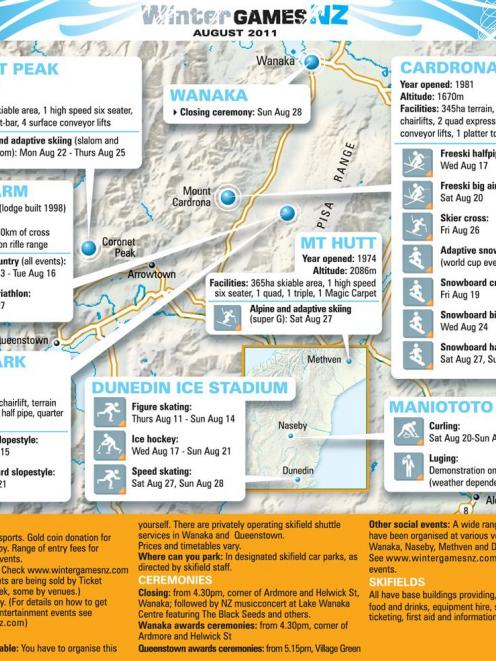 Winter Games NZ information.