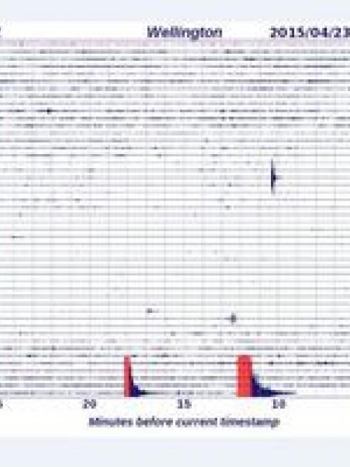 This image represents one day's recording of the seismometer located at Wellington yesterday....