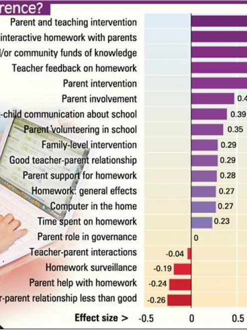 What makes a difference? ODT graphic.