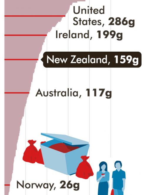 Daily plastic waste per person by country, 2016. 