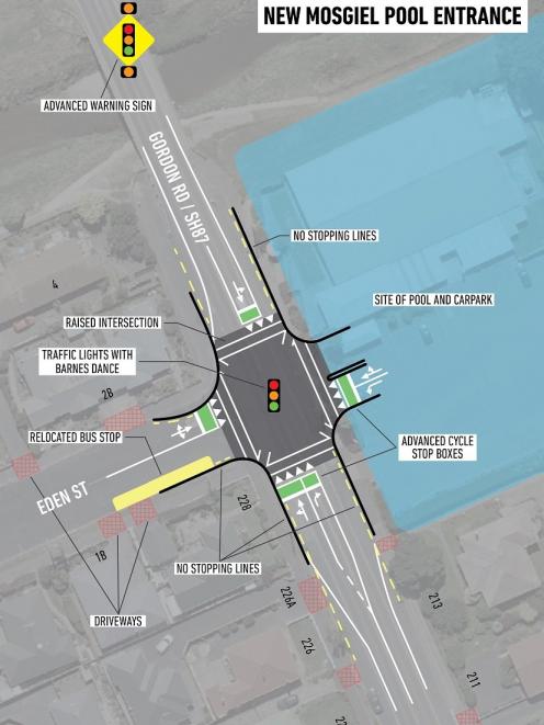 Traffic signals will control the intersection of Gordon Rd and Eden St, near the entrance to Te...