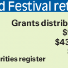 Festival funds to be used for community benefit