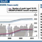 Benefit figures for the south. ODT graphic.