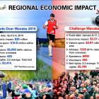 ODT graphic.