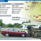 Crash statistics for Balclutha.