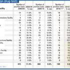 Random prison drug tests. ODT graphic.