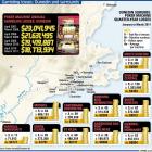 Gambling losses: Dunedin and surrounds. <i>ODT</i> graphic.