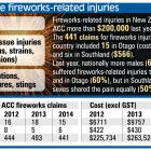 Graphic: ODT