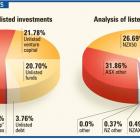 HMF Investments. ODT graphics.