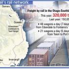 KiwiRails' rail network. <i>ODT</i> graphic.