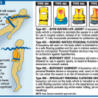 Buoyancy aids. Click to enlarge.