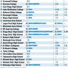 ODT Graphic.