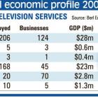 Otago film, video and television earnings - 2008-9. ODT graphic.