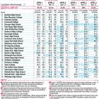 NCEA statistics 2010. ODT graphic.