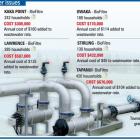 South Otago's wastewater issues. <i>ODT</i> graphic.