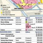 Stadium land deals. ODT graphic.