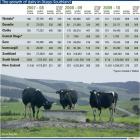 The growth of dairy in Otago-Southland. ODT graphic.