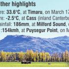 ODT GRAPHIC