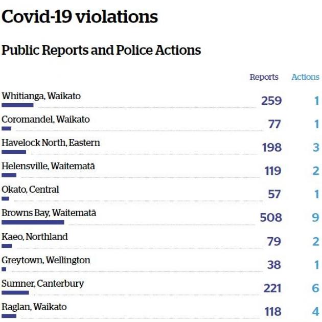 Source: NZ Police