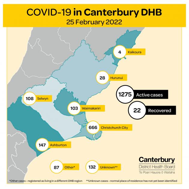 Source: Canterbury District Health Board