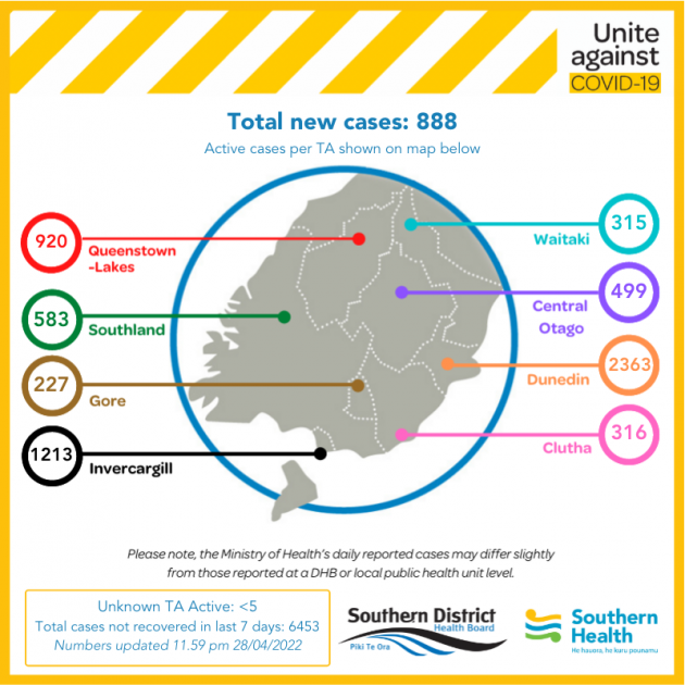 Current active cases by territorial authority.