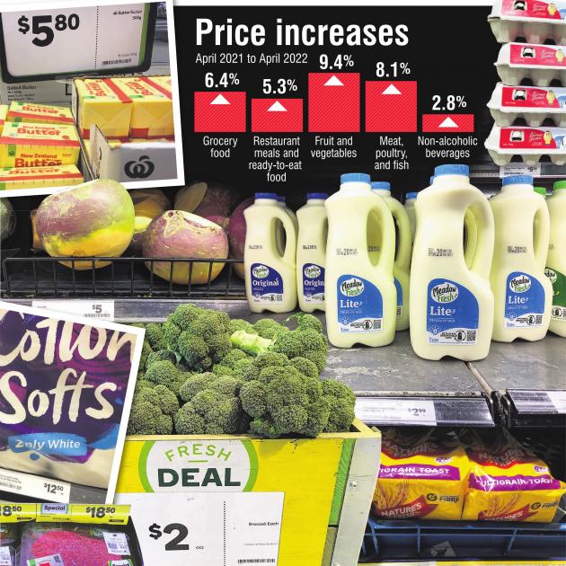 A montage of some of the food increasing in price over the past 12 months at a Dunedin supermarket.